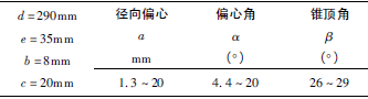 三偏心蝶閥設計中各個參數(shù)的選擇方法