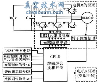 基于CPLD的電動閥門驅(qū)動裝置控制器設計