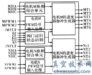 基于CPLD的電動閥門驅(qū)動裝置控制器設計