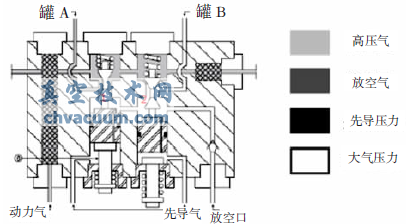 長(zhǎng)輸管道SHAFER干線截?cái)嚅y動(dòng)作過(guò)程分析