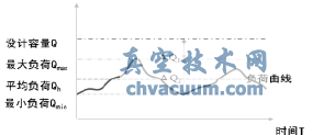動(dòng)態(tài)平衡電動(dòng)調(diào)節(jié)閥在地鐵空調(diào)水系統(tǒng)中的應(yīng)用