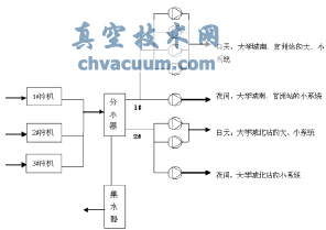 動(dòng)態(tài)平衡電動(dòng)調(diào)節(jié)閥在地鐵空調(diào)水系統(tǒng)中的應(yīng)用