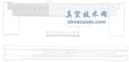 地鐵車站環(huán)控系統(tǒng)防火閥設置問題探討