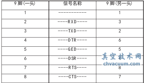 Shafer氣液聯(lián)動閥的維護與改進