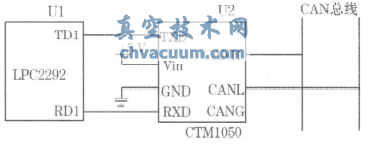 基于CANopen協(xié)議的電動執(zhí)行機(jī)構(gòu)設(shè)計(jì)
