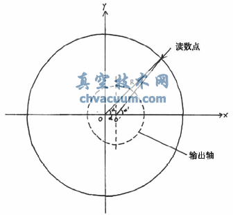 電動執(zhí)行機構(gòu)角度測量方法的改進