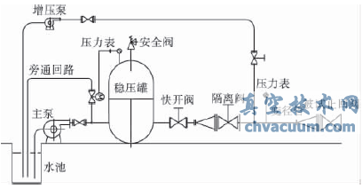 軸流式止回閥的密封試驗(yàn)