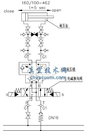 DN650放散閥液壓系統(tǒng)筒圖