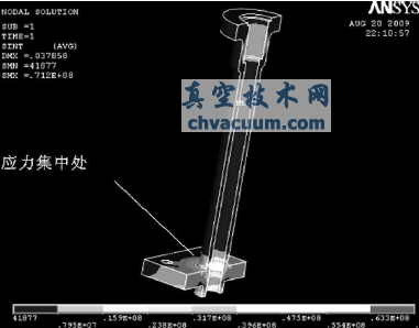 長頸閥蓋米澤斯綜合應(yīng)力分布圖