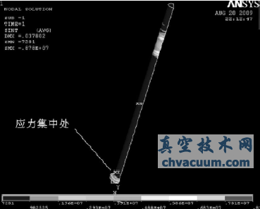 閥桿米澤斯綜合應(yīng)力分布圖