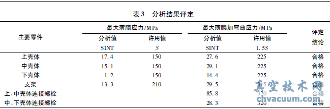 閥門核級(jí)氣動(dòng)執(zhí)行機(jī)構(gòu)抗震分析