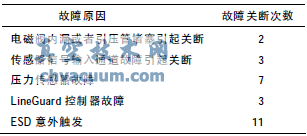 氣液聯(lián)動執(zhí)行機(jī)構(gòu)意外關(guān)斷分析及在西氣東輸?shù)膽?yīng)用