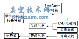 氣液聯(lián)動執(zhí)行機(jī)構(gòu)意外關(guān)斷分析及在西氣東輸?shù)膽?yīng)用