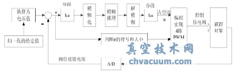 閥門定位器控制系統(tǒng)設(shè)計原理圖