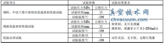 超低溫閥門低溫性能試驗內(nèi)容及要求