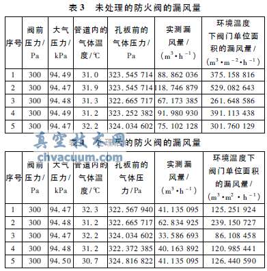 環(huán)境溫度下防火閥漏風(fēng)量實(shí)驗(yàn)方法