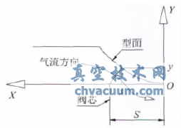 大型暫沖式風(fēng)洞調(diào)壓閥設(shè)計與特性實驗