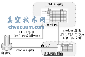 基于通信開(kāi)度的直接寫(xiě)入的控制方案