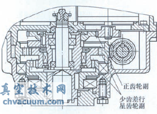 電動裝置主傳動結(jié)構(gòu)圖