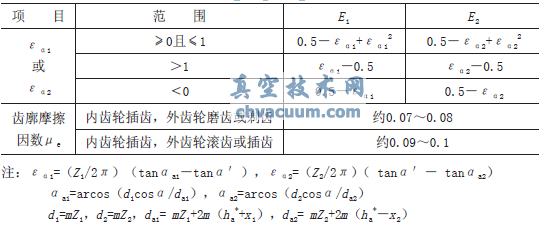 少齒差行星齒輪傳動在小轉(zhuǎn)矩核級閥門電動裝置上的應(yīng)用