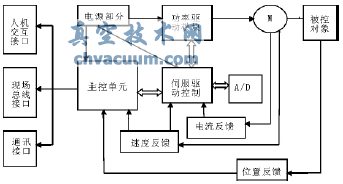 智能電動執(zhí)行機(jī)構(gòu)的組成