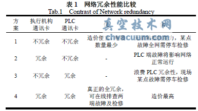 基于現(xiàn)場總線的電動執(zhí)行機(jī)構(gòu)應(yīng)用實(shí)例