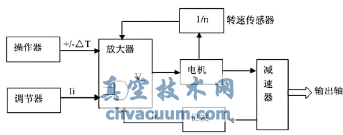 執(zhí)行機構(gòu)整機工作原理圖