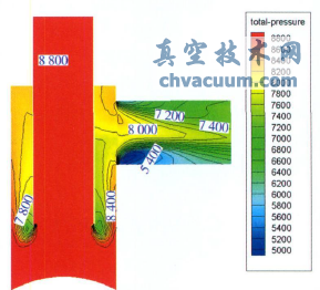 傳統(tǒng)水封罐某個截面上的總壓損失分布