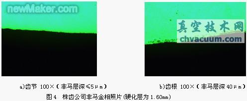 用凈化后的天然氣代替甲醇-丙酮齒輪滲碳的質(zhì)量及經(jīng)濟(jì)效益