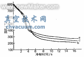 板材零件滲碳淬火中出現(xiàn)的問(wèn)題及改進(jìn)