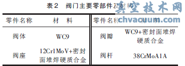 電動(dòng)主汽門(mén)結(jié)構(gòu)圖