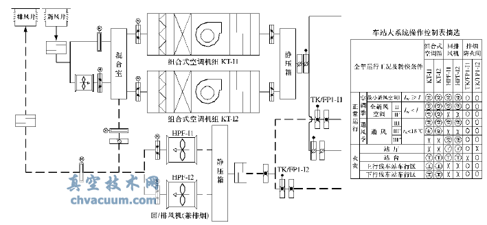 車(chē)站大系統(tǒng)原理圖及操作控制表摘選
