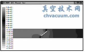 流速1m/s時(shí)壓力圖