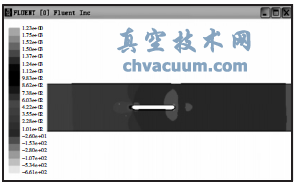 流速1m/s時(shí)壓力圖