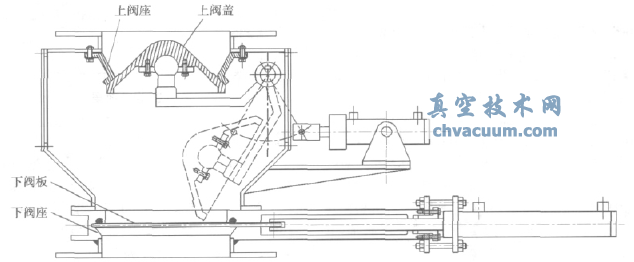 雙密封卸灰閥結(jié)構(gòu)示意圖