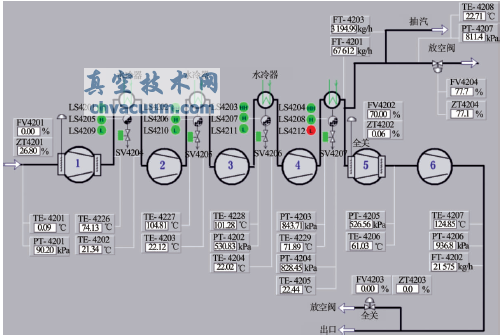 壓縮機(jī)狀態(tài)監(jiān)測