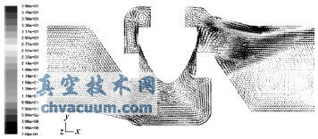 閥軸對(duì)稱面的速度矢量圖