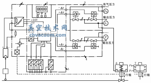智能電-氣閥門定位器結(jié)構(gòu)示意圖
