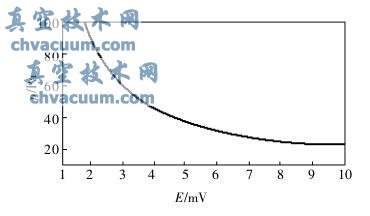 DL-3型熱偶真空計(jì)的校準(zhǔn)曲線