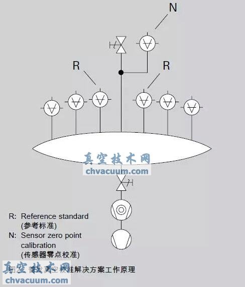 HiPace渦輪分子泵橫截面