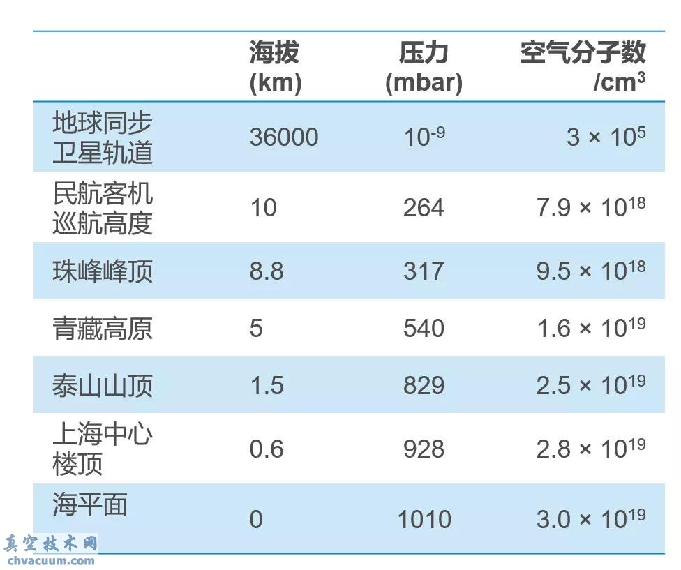 《中國機(jī)長》跟真空有什么關(guān)系