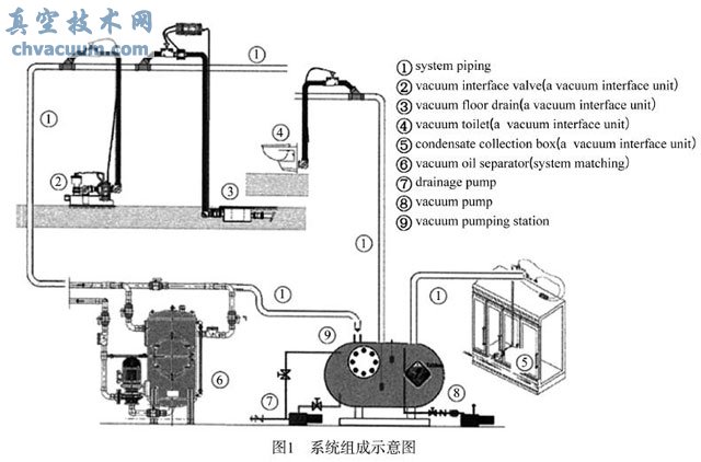 系統(tǒng)組成示意圖