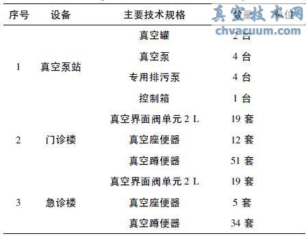 真空改造設(shè)備表