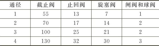 浮動球球閥的結(jié)構(gòu)特征