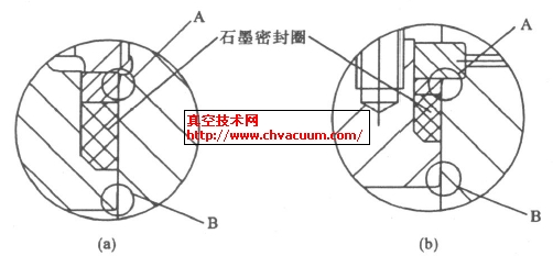 石墨環(huán)密封結(jié)構(gòu)