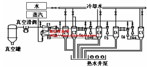 1號(hào)RH系統(tǒng)簡(jiǎn)圖