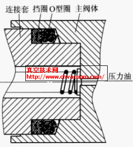減壓閥密封面凹凸不平