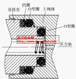 改進后的密封結(jié)構(gòu)圖
