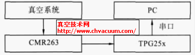 (qing)y(c)ϵy(tng)ԭD