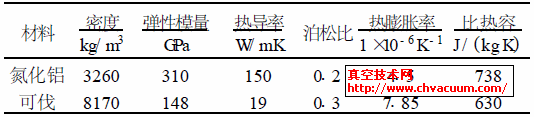 材料的物性參數(shù)